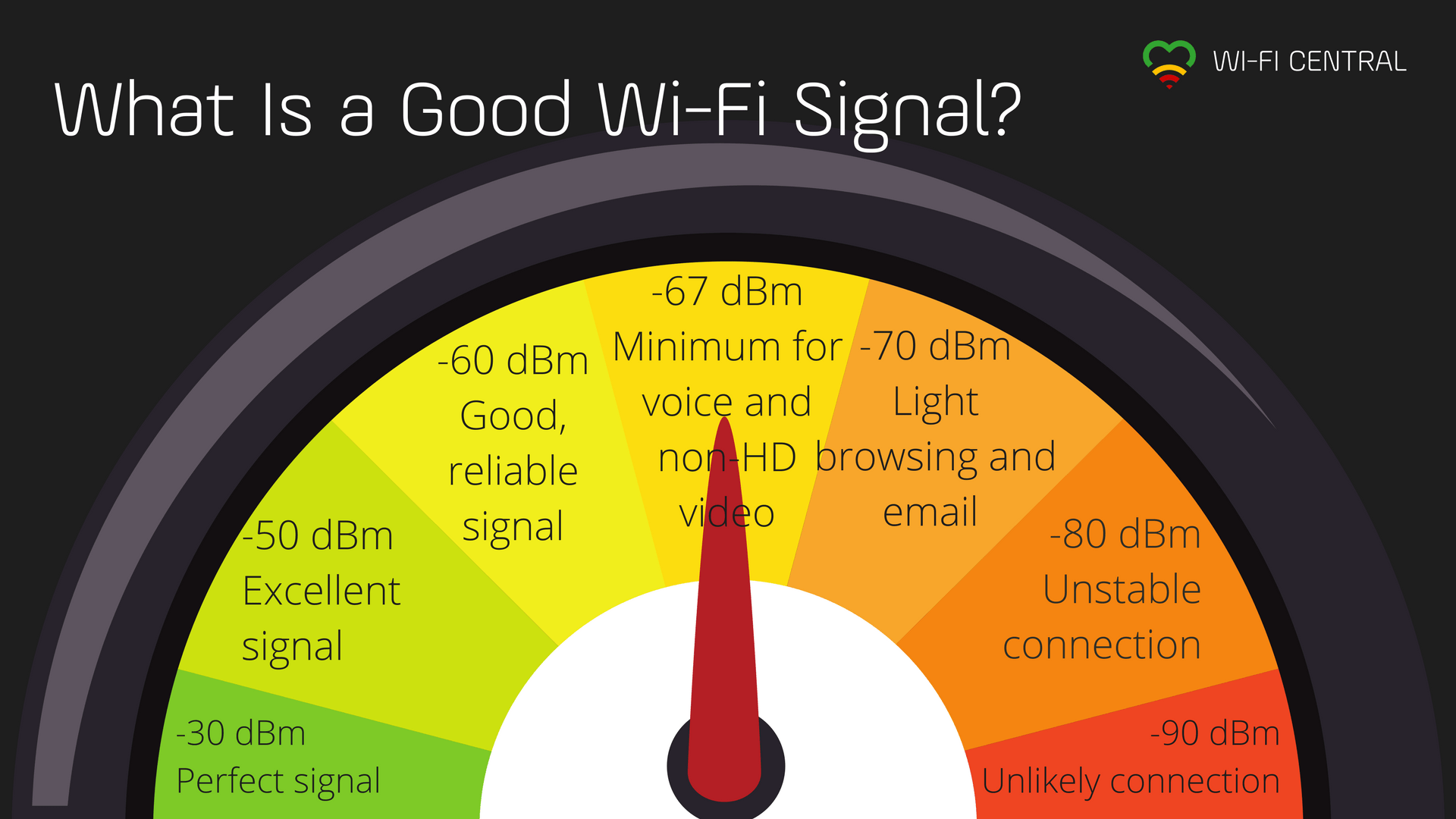 Cómo medir la fuerza de señal Wi-Fi: ¿buena o mala? Aprende a comprobar y medir las condiciones de la señal.