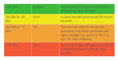 Top Three Windows Apps for Measuring WiFi Signal Strength