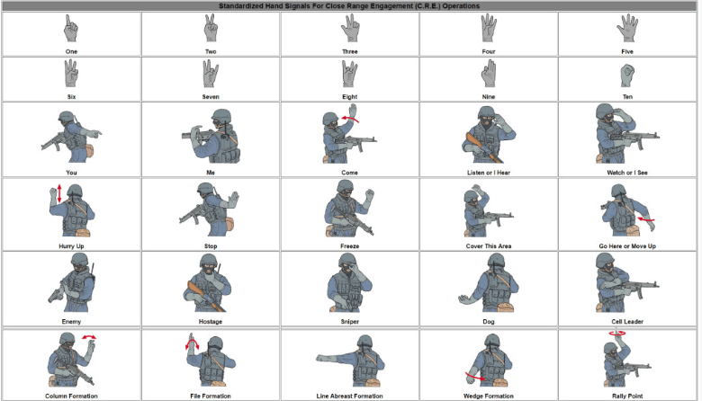 Infographic: Hand Signals for Close Combat